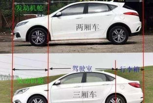 汽车与车身距离多少